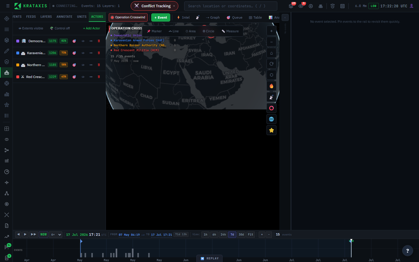 The Actors tab with a roster defined — each actor carries its colour, event count, claim-accuracy score, and per-actor visibility controls.