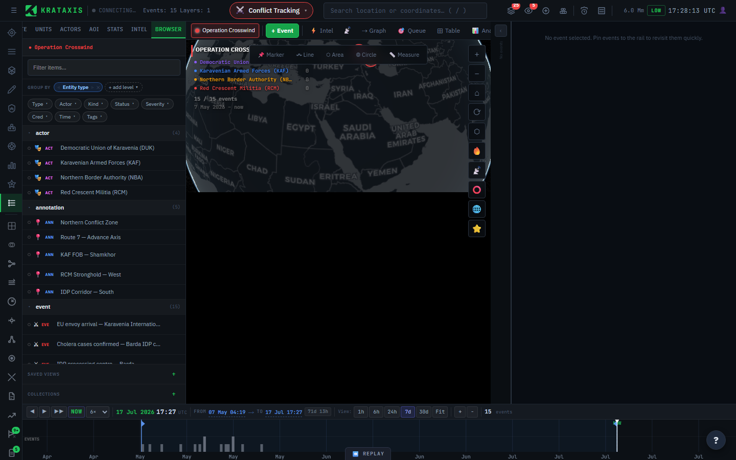 The Browser tab grouped by entity type — actors, annotations, and events each under a collapsible header with counts, with filter chips and group-by controls above.