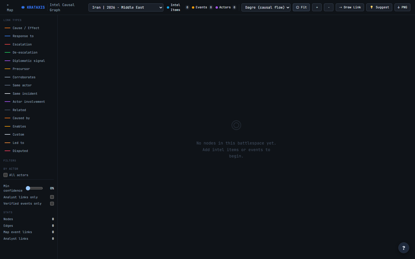 The full-page causal graph — battlespace selector and layout controls across the top, the typed link legend and filters down the left.